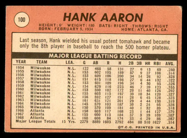 1969 Topps Baseball #100 Hank Aaron Braves VG 541084