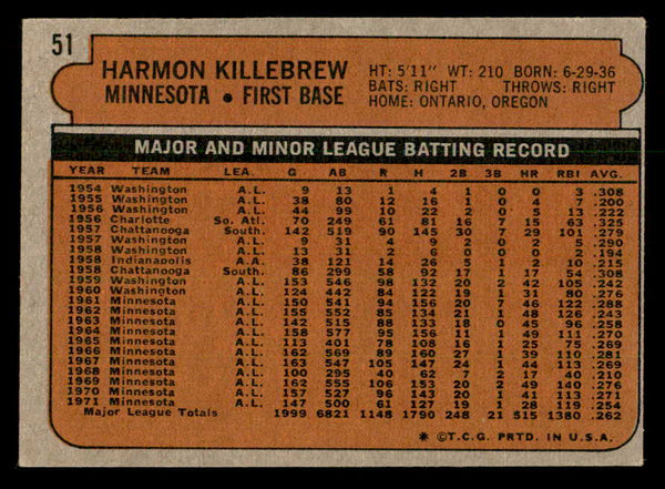 1972 Topps Baseball #051 Harmon Killebrew Twins EX+/EX-MT 541472