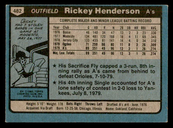 1980 Topps Baseball #482 Rickey Henderson A's EX-MT 541639