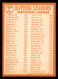 1964 Topps Baseball #007 N.L. Batting Leaders Aaron Clemente EX 542053
