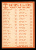 1964 Topps Baseball #008 A.L. Batting Leaders Yastrzemski EX 542054