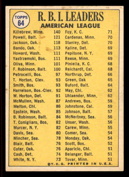 1970 Topps Baseball #064 A.L. RBI Leaders Killebrew EX-MT 542079