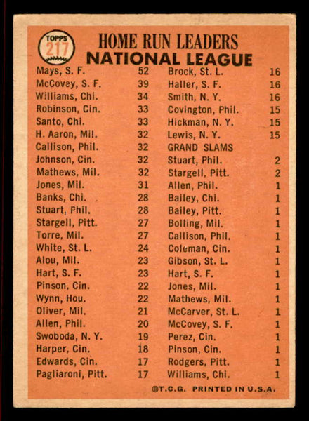 1966 Topps Baseball #217 N.L. Home Run Leaders Willie Mays VG-EX 542085