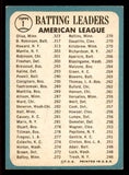 1965 Topps Baseball #001 A.L. Batting Leaders Robinson VG-EX 542086