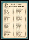 1965 Topps Baseball #006 N.L. RBI Leaders Willie Mays EX 542092