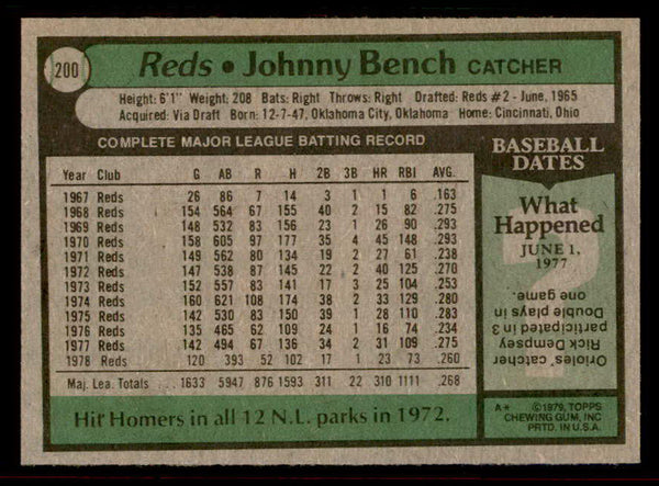 1979 Topps Baseball #200 Johnny Bench Reds EX-MT 542225