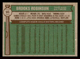 1976 Topps Baseball #095 Brooks Robinson Orioles EX-MT 542252