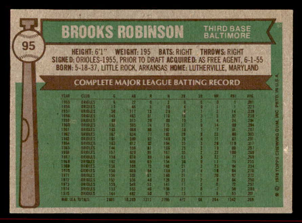 1976 Topps Baseball #095 Brooks Robinson Orioles EX-MT 542252