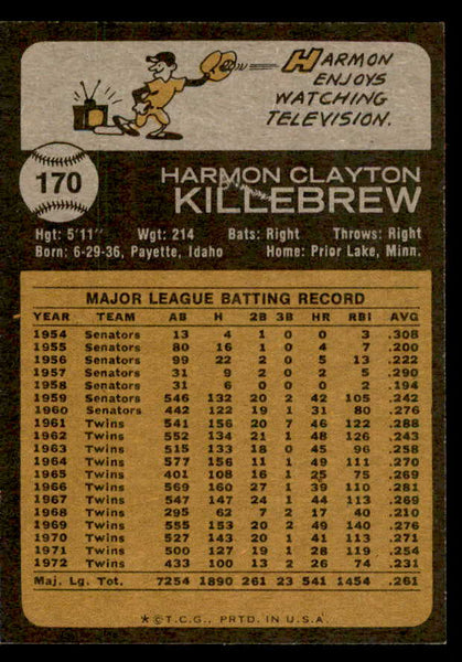 1973 Topps Baseball #170 Harmon Killebrew Twins NR-MT 542272