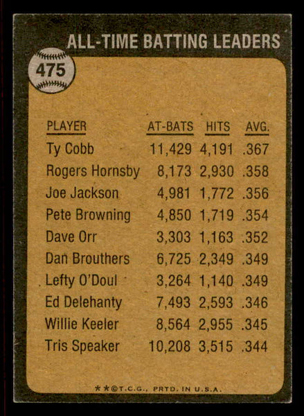 1973 Topps Baseball #475 Ty Cobb ATL Tigers EX-MT 542296