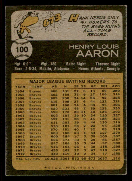 1973 Topps Baseball #100 Hank Aaron Braves VG-EX 542297