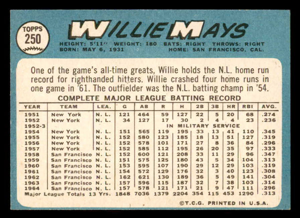 1965 Topps Baseball #250 Willie Mays Giants Good trimmed 542323