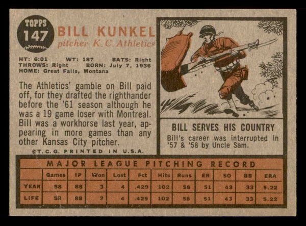 1962 Topps Baseball #147 Bill Kunkel A's VG-EX Variation 542346