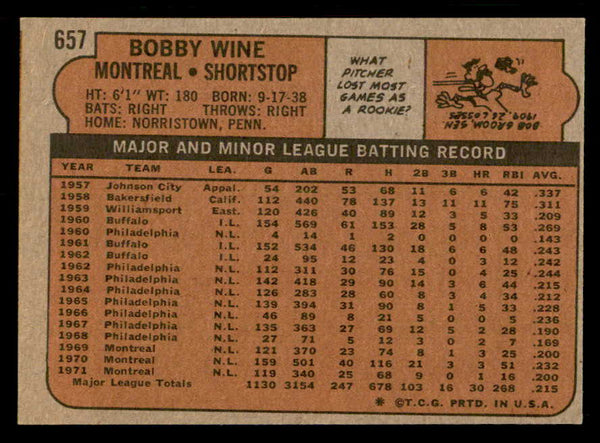 1972 Topps Baseball #657 Bobby Wine Expos NR-MT 543088