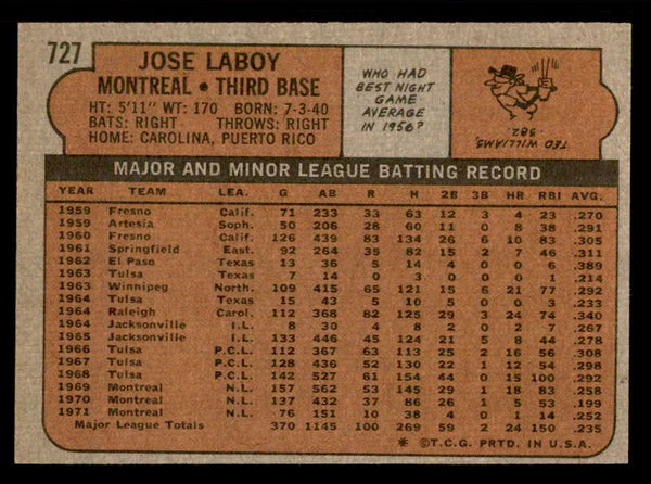 1972 Topps Baseball #727 Jose Laboy Expos NR-MT 543106