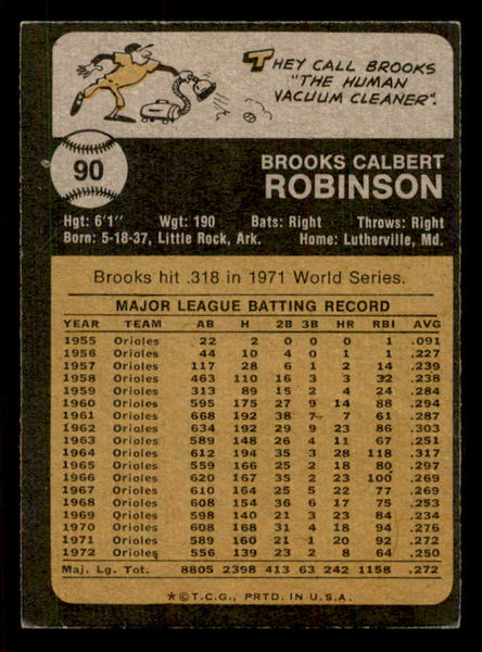 1973 Topps Baseball #090 Brooks Robinson Orioles GD-VG 543205