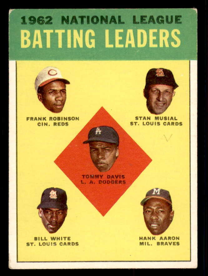 1963 Topps Baseball #001 N.L. Batting Leaders Hank Aaron VG-EX 543221