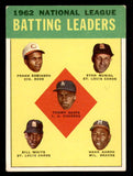 1963 Topps Baseball #001 N.L. Batting Leaders Hank Aaron VG-EX 543221