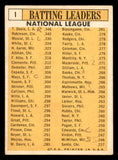 1963 Topps Baseball #001 N.L. Batting Leaders Hank Aaron VG-EX 543221