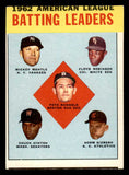 1963 Topps Baseball #002 A.L. Batting Leaders Mickey Mantle VG ink back 543231