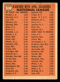 1966 Topps Baseball #221 N.L. ERA Leaders Sandy Koufax VG-EX 543257