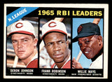1966 Topps Baseball #219 N.L. RBI Leaders Willie Mays VG-EX 543259