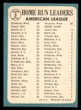 1965 Topps Baseball #003 A.L. Home Run Leaders Mickey Mantle VG-EX 543261