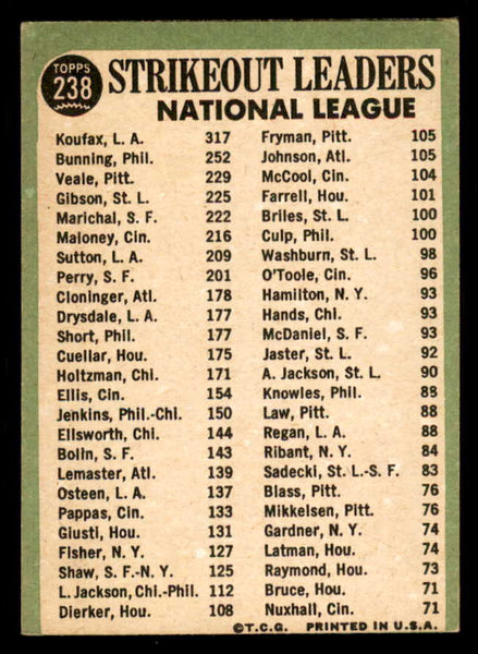1967 Topps Baseball #238 N.L. Strike Out Leaders Sandy Koufax VG-EX 543284