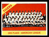 1966 Topps Baseball #583 Detroit Tigers Team VG-EX 544531