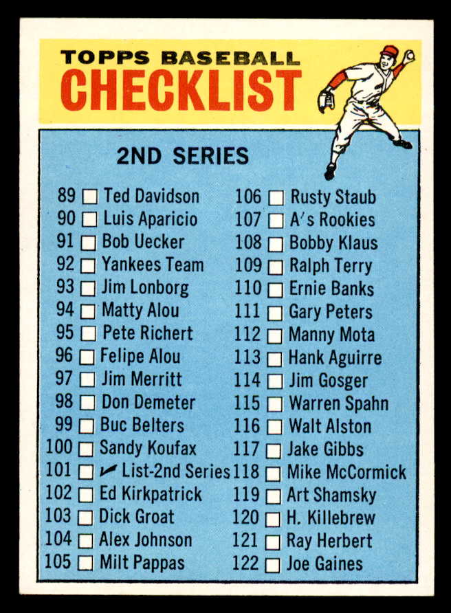 1966 Topps Baseball #101 Checklist 2 VG-EX Unmarked 544557
