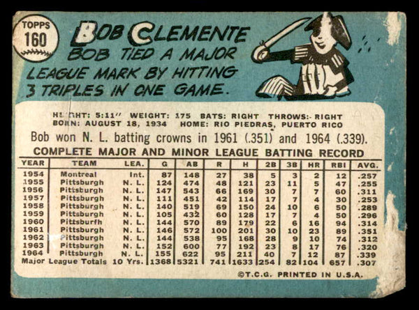 1965 Topps Baseball #160 Roberto Clemente Pirates FR-GD 544610