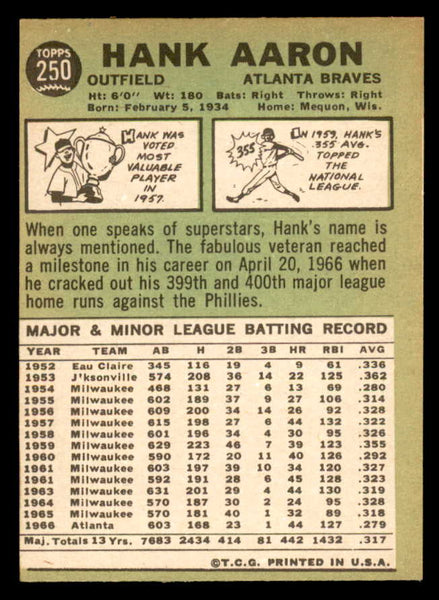 1967 Topps Baseball #250 Hank Aaron Braves EX-MT 544630