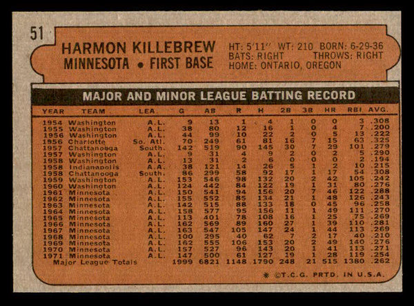 1972 Topps Baseball #051 Harmon Killebrew Twins EX-MT 544645