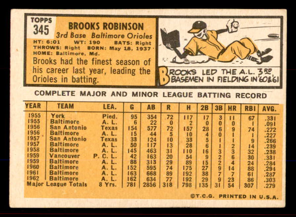 1963 Topps Baseball #345 Brooks Robinson Orioles VG-EX 545379