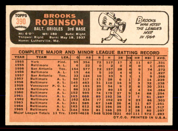 1966 Topps Baseball #390 Brooks Robinson Orioles NR-MT 545539