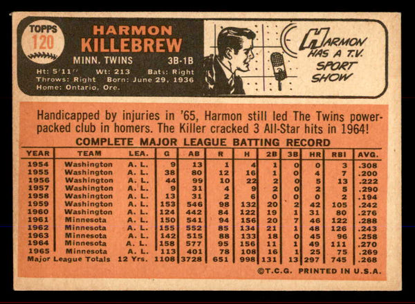 1966 Topps Baseball #120 Harmon Killebrew Twins VG-EX 545554