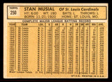 1963 Topps Baseball #250 Stan Musial Cardinals VG-EX 545561
