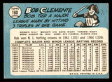 1965 Topps Baseball #160 Roberto Clemente Pirates VG-EX 545683