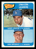 1965 Topps Baseball #008 N.L. ERA Leaders Sandy Koufax EX-MT 545689