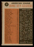 1962 Topps Baseball #053 A.L. Home Run Leaders Mickey Mantle VG-EX 545690