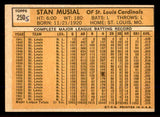 1963 Topps Baseball #250 Stan Musial Cardinals Good ink back 545718