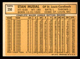 1963 Topps Baseball #250 Stan Musial Cardinals EX+/EX-MT 545719