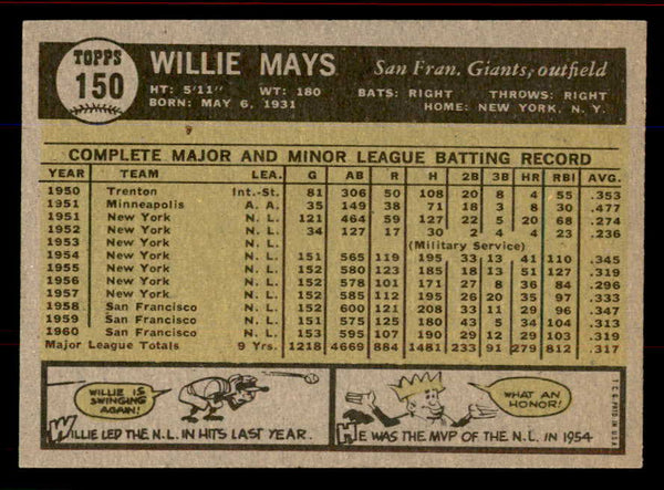 1961 Topps Baseball #150 Willie Mays Giants EX 545734