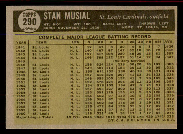 1961 Topps Baseball #290 Stan Musial Cardinals EX-MT 545743
