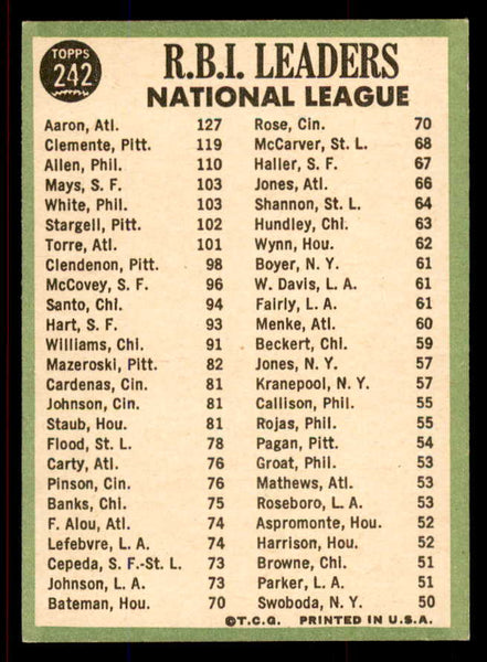 1967 Topps Baseball #242 N.L. RBI Leaders Aaron Clemente VG-EX 545780