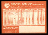 1964 Topps Baseball #230 Brooks Robinson Orioles NR-MT 545811
