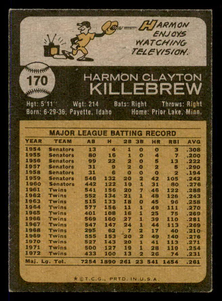 1973 Topps Baseball #170 Harmon Killebrew Twins EX 546049