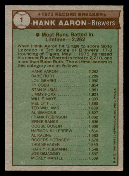 1976 Topps Baseball #001 Hank Aaron RB Brewers VG-EX 546064