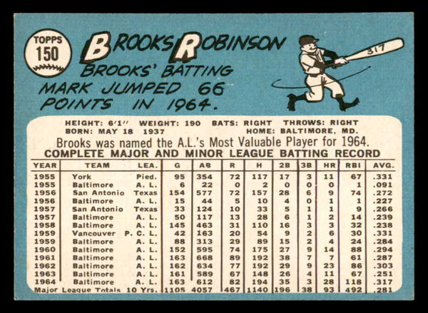 1965 Topps Baseball #150 Brooks Robinson Orioles EX-MT 546197