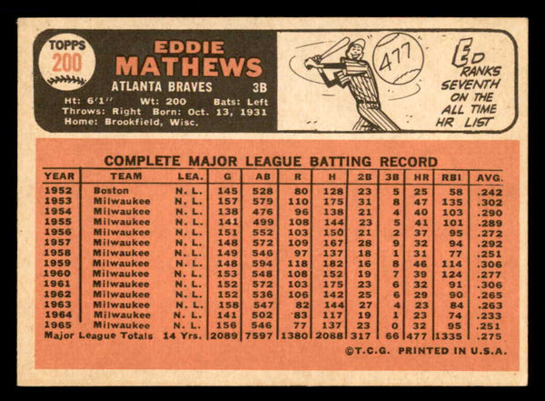 1966 Topps Baseball #200 Eddie Mathews Braves EX-MT 546212